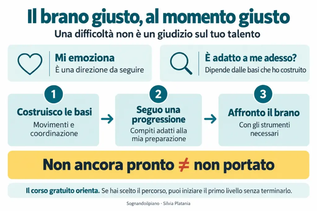 Il brano giusto al momento giusto: dal desiderio alla preparazione attraverso un percorso graduale.