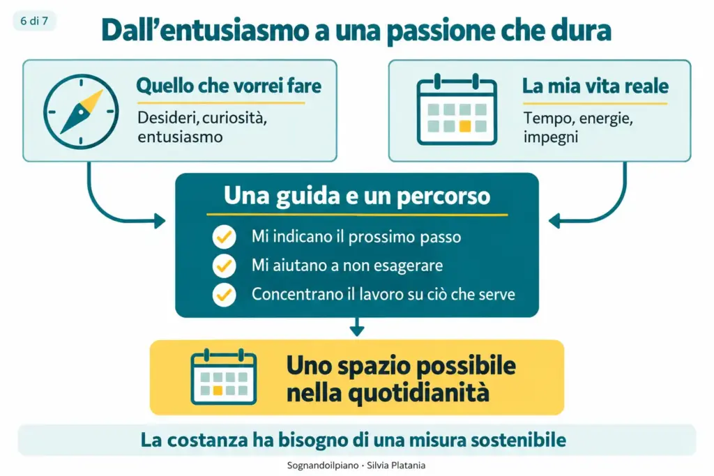 Una guida aiuta a trasformare l’entusiasmo in una pratica sostenibile, compatibile con il tempo e le energie disponibili.